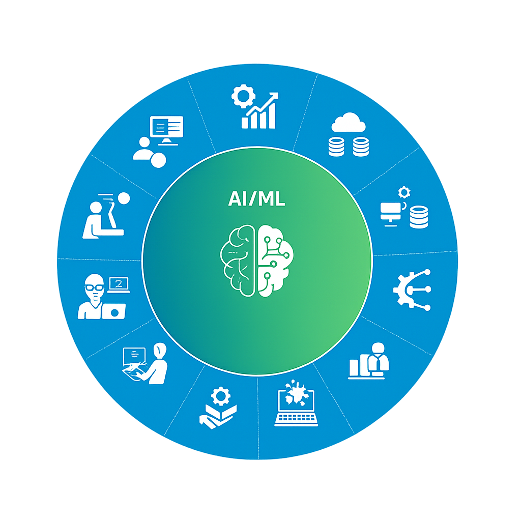 iSeyon Analytics AI/ML services wheel